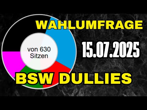 Chrissis Wahlumfragenanalyse 15.07.2025 - CDU verliert – Linke legt zu