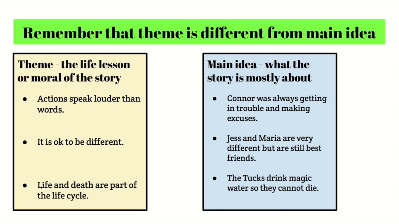 Lesson 3   Themes in Poetry