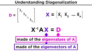 Diagonalization