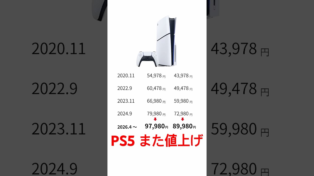 【PS5値上げ】過去最大の上げ幅で約10万円に。全価格推移まとめ  #ps5 #ps5pro