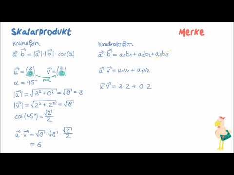Skalarprodukt