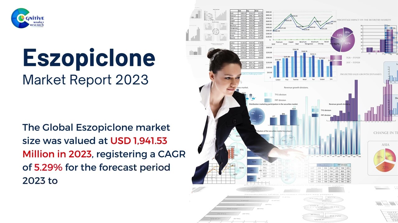 Eszopiclone  Market Insights