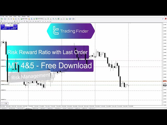 Understanding the Risk/Reward Ratio Indicator for MT4/MT5 | Galaxy.ai