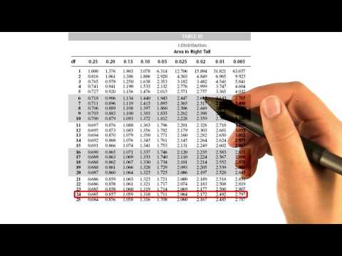 Rent - t-Critical Values - Intro to Inferential Statistics