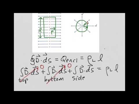 Electric Field From An Infinite Line Of Charge