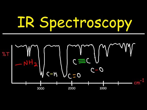 IR Spectroscopy - Basic Introduction Video