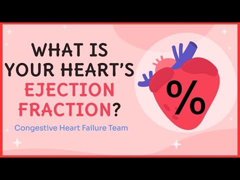 What is Ejection Fraction? | Dr. Curnew MD