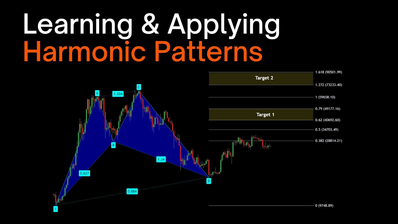 Learning & Applying Harmonic Patterns