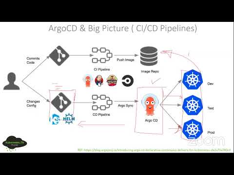 ArgoCD - Continuous Delivery For Cloud-Native with GitOps