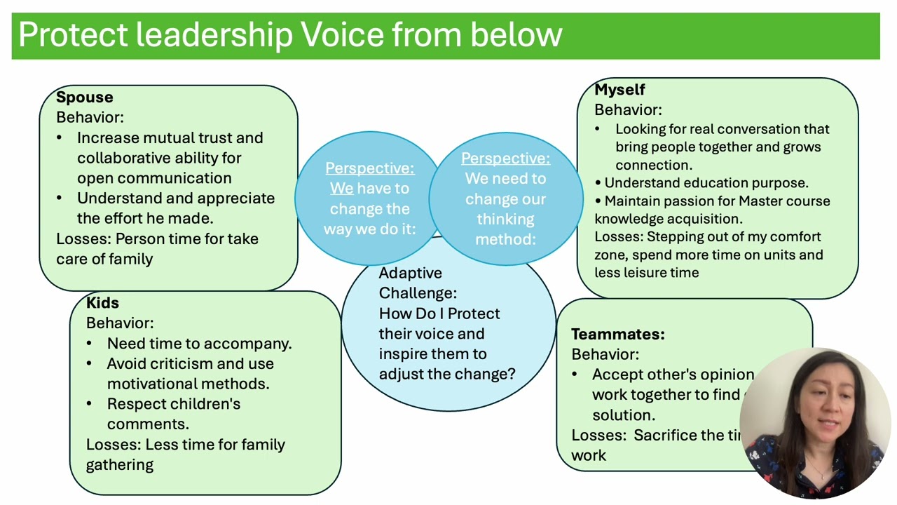 MBS 663 assignment 4 PPT