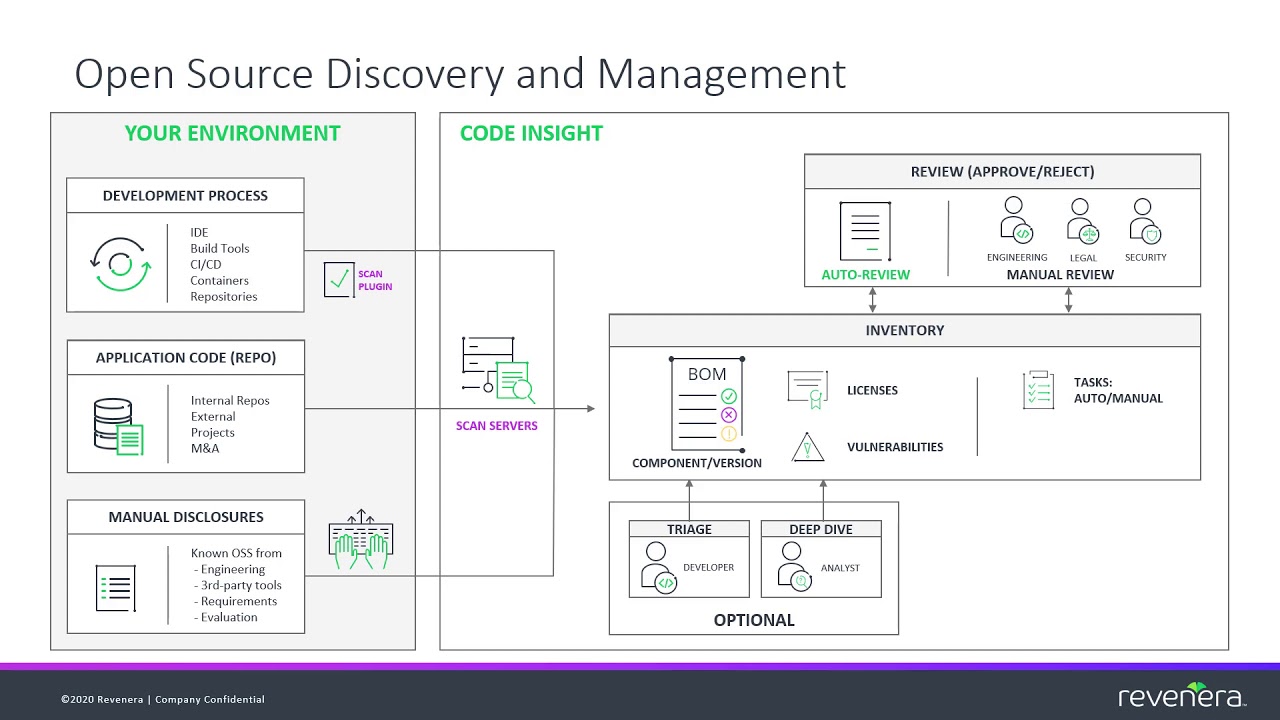 Code Insight: An Overview