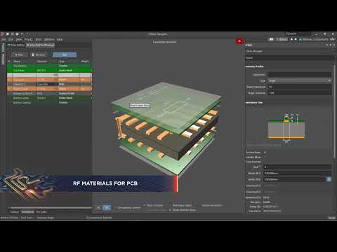 RF Design in the PCB: RF Materials