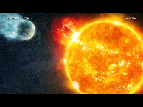 Tour: Assessing The Habitability of Planets Around Old Red Dwarfs