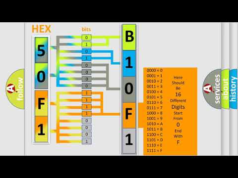 DTC Ford B10F1-14 Short Explanation