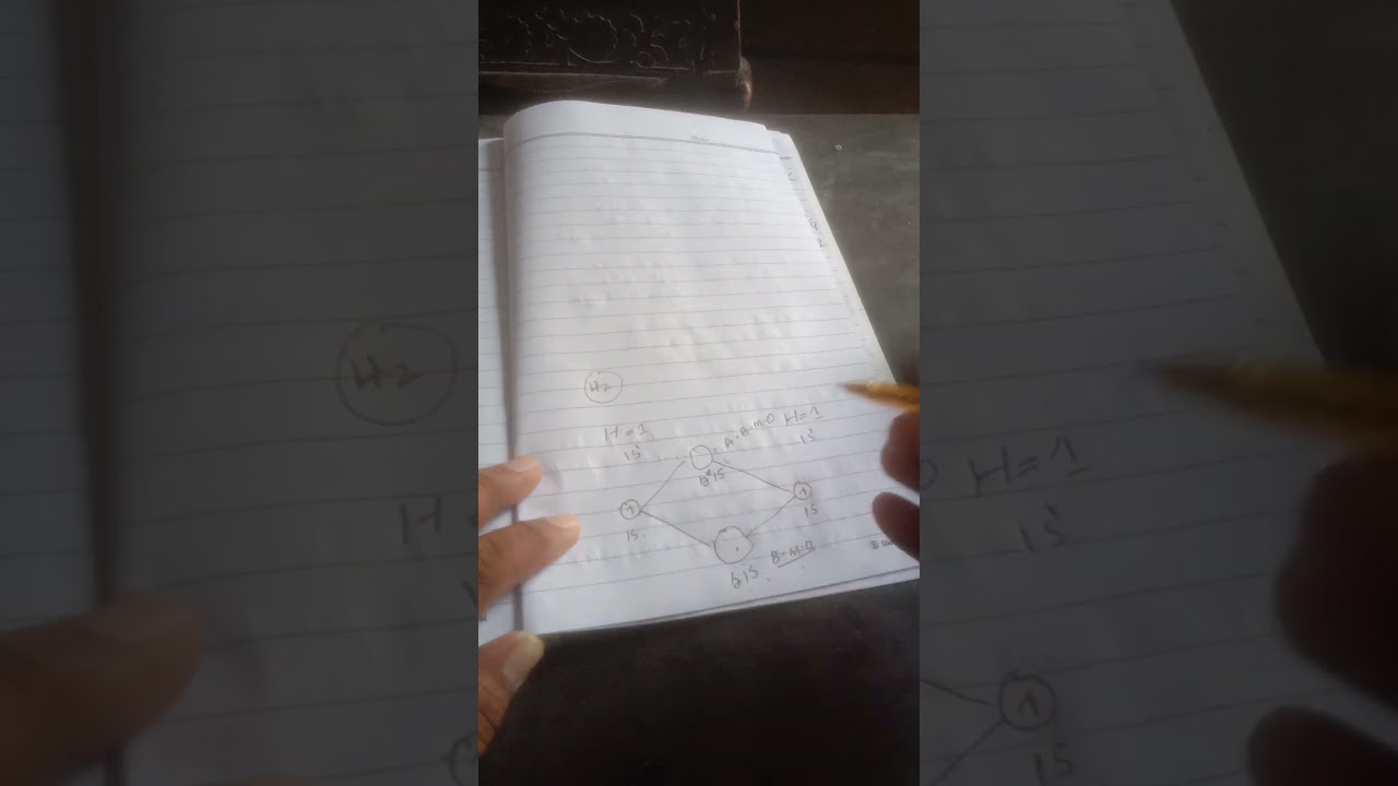 Molecular Orbital Theory