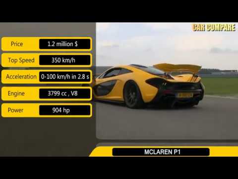 Lamborghini Centenario vs McLaren P1