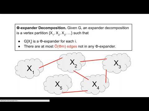 Deterministic Decremental Reachability, SCC, and Shortest Paths via Directed Expanders and ...