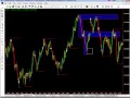 Phil Newton Simple Price Action And Chart Reading Sep 24 2010