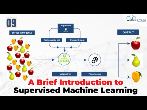What is Machine Learning | Opportunities Advantage Classification of Machine Learning English