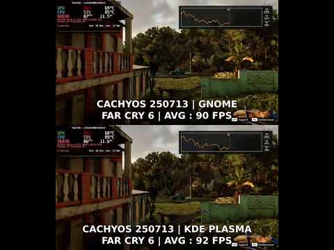 KDE Plasma VS Gnome on CachyOS – Which is Faster for Gaming?