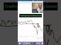 Ghanshyam Tech Advice For Option Trader Stockmarket Ghanshyamtech Artoftrading