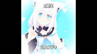 この動画も好評だったらホロライブ増やそうかな　#ホロライブ#白上フブキ#夏色まつり#百鬼あやめ　#大空スバル#ラプラス・ダークネス#風真いろは#沙花叉クロヱ#湊あくあ　#CapCut　#テンプレ使用