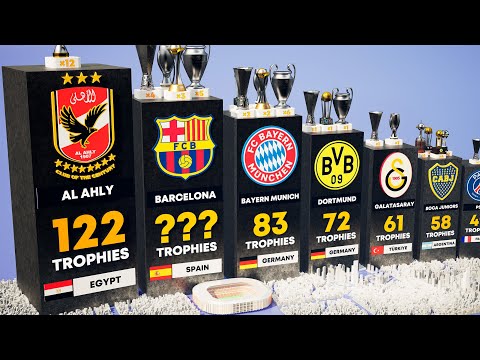 Best Clubs How Many Trophies They Have Won