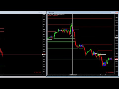 95% Winning Forex Trading Formula   The Forex Master Pattern📈
