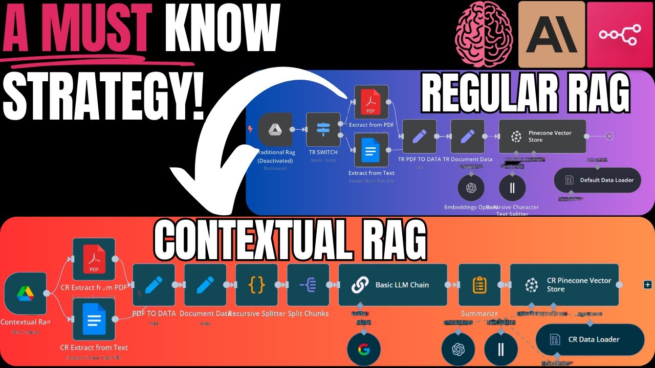Don't Build Another RAG Agent Until You See This: Anthropic's Contextual RAG Strategy! ~ n8n