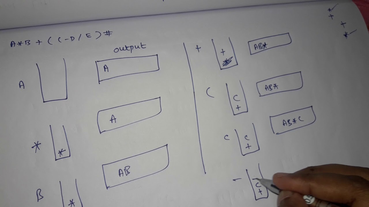 Applications of Stack( Evaluation of arithmetic expression, balancing symbol)