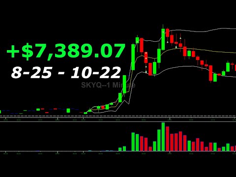 8-25 - 10-22 Day Trading Recap: +$7,389.07