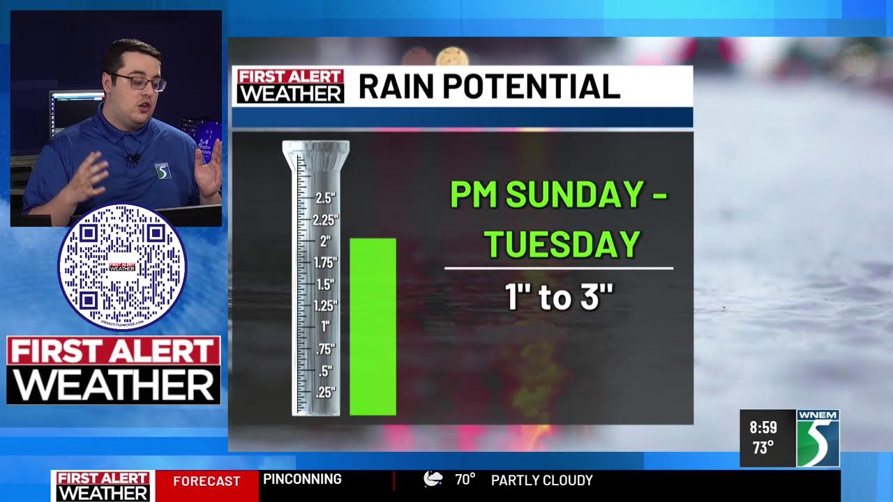 A Active Pattern to Start the New Work Week