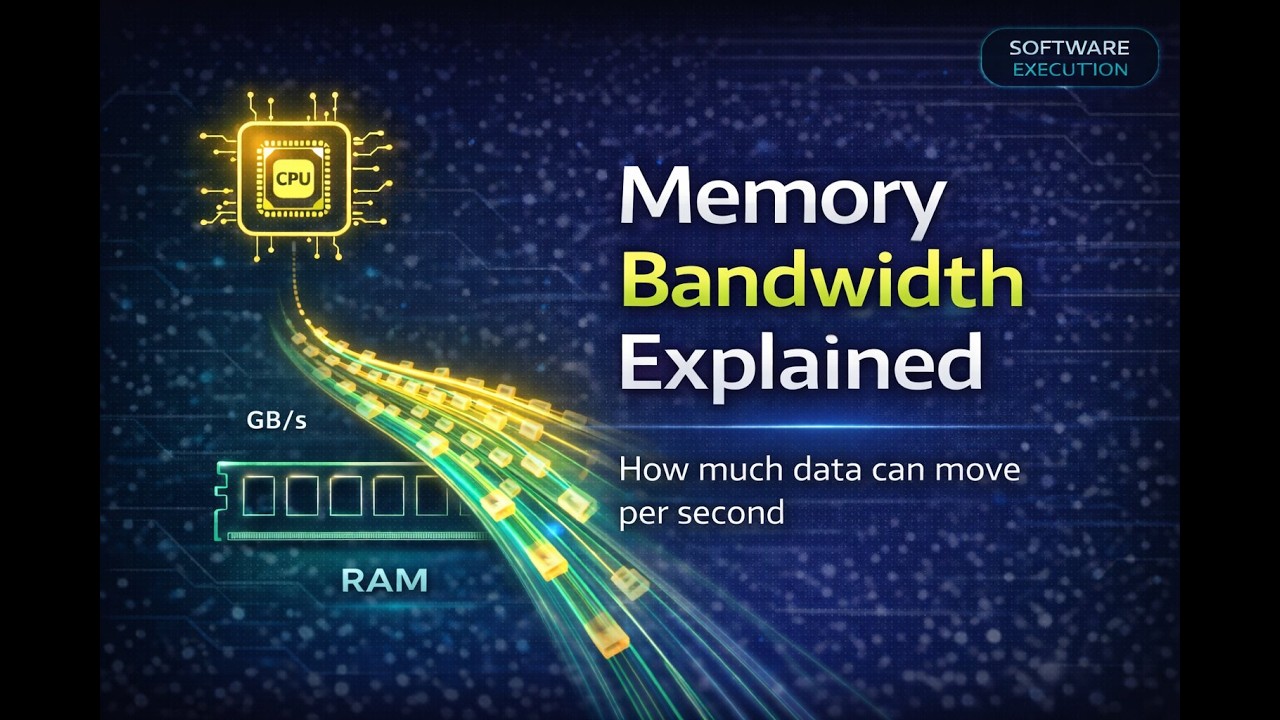 Memory Bandwidth Explained Software Execution