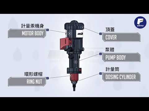 液體自動混合泵(結構篇)｜發現科技／Mixtron 