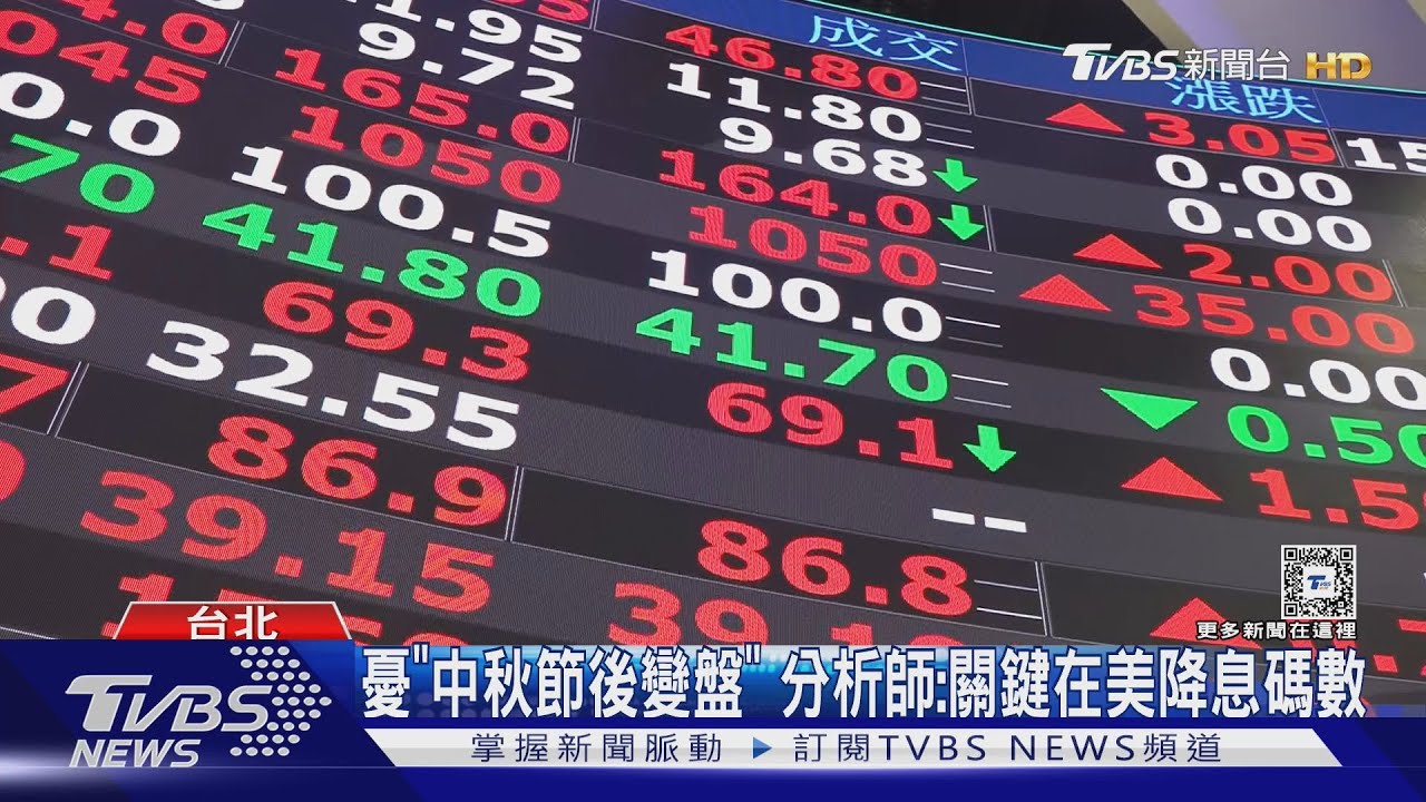 台積電「除息秀」開盤衝936元 助大盤彈逾600點