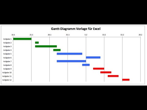 Gantt Diagramm
