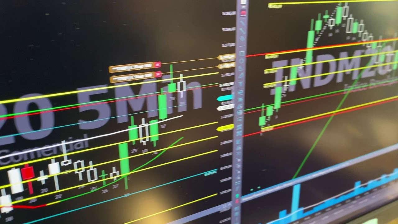 OGRO PRO: Trade DOLN20 (rompimento de pivot, gift, FIBO, correlações e “pedágio”)