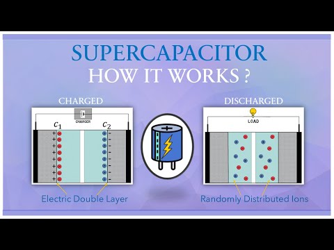 What is Supercapacitor| How supercapacitor works| Supercapacitor in Electric Vehicles