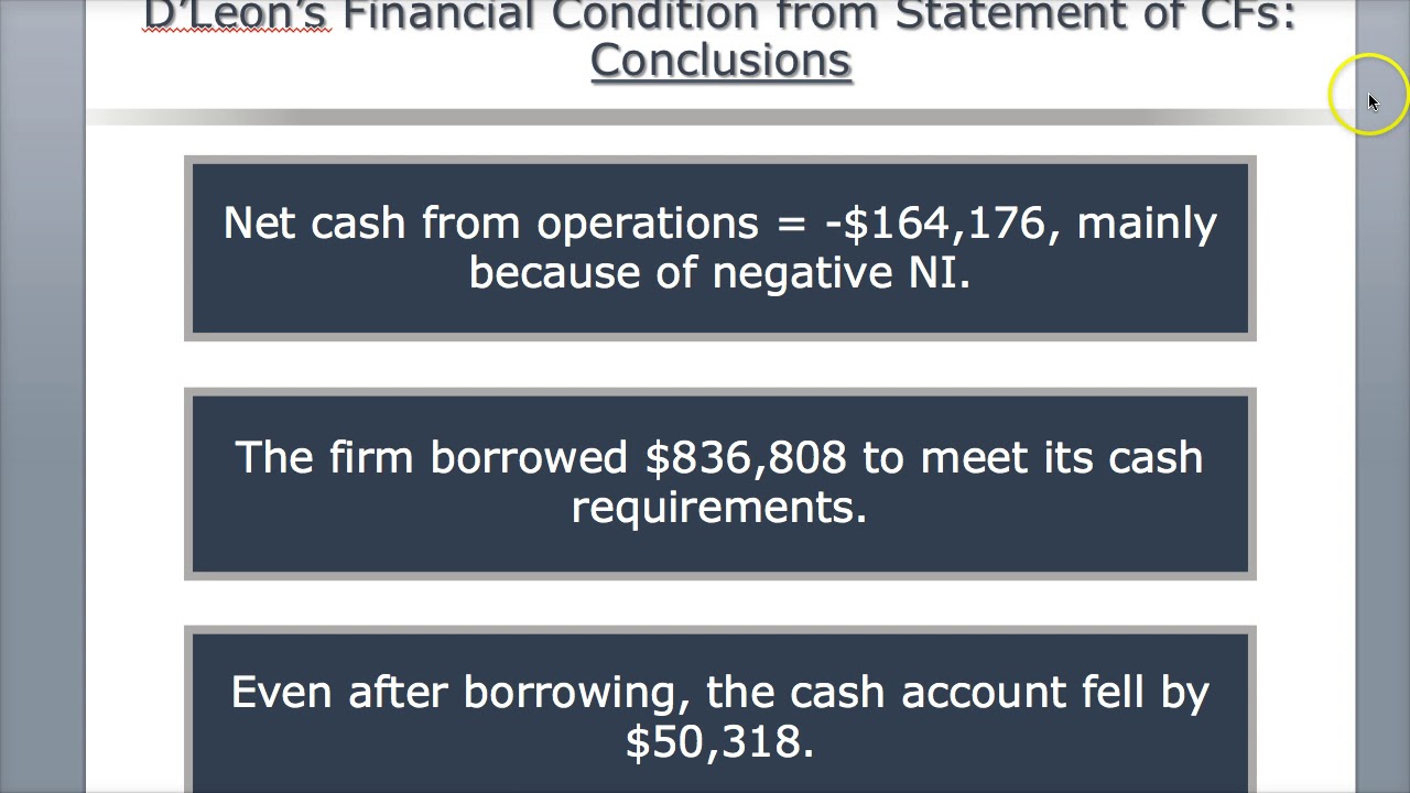 Financial  Statements Chapter 3 Part One