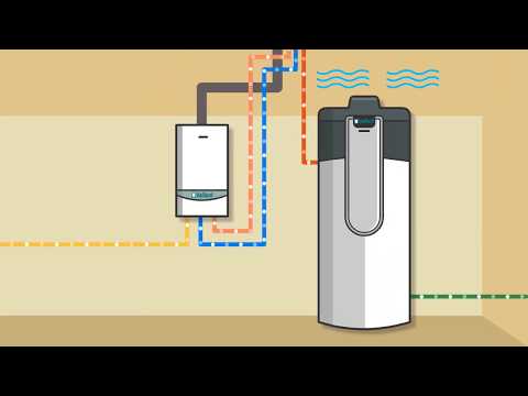 aroSTOR Warmwasser-Wärmepumpe - Vaillant