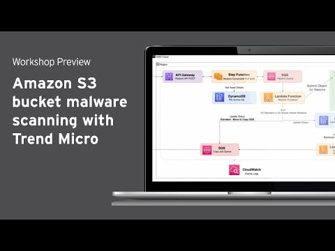 Workshop Preview - Amazon S3 bucket malware scanning with Trend Micro