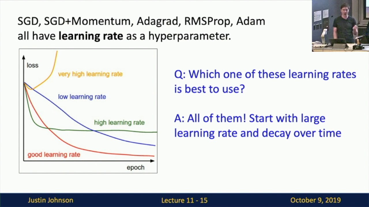Lecture 11: Training Neural Networks II