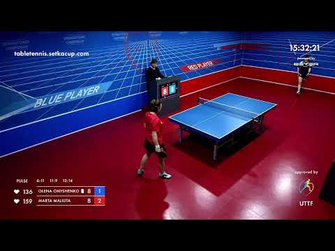 Tournament 2022-01-24 Women, morning. Arena "Europe"