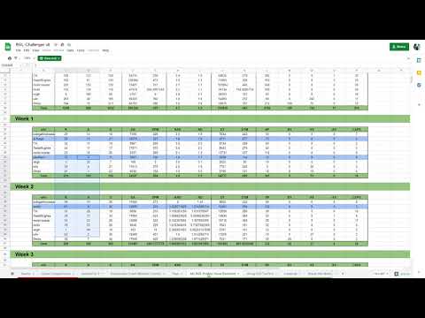 HL Challenger Playoffs DCMC vs RGL Profits (ft drums)