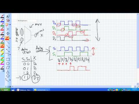 Multiplexers Part 1