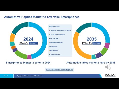 Haptic Alerts