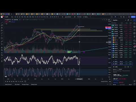Market Recap for the week beginning August 28th, 2023