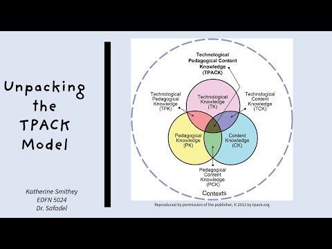 Unpacking The Tpack Model