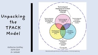 Unpacking the TPACK Model
