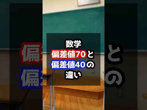 医学科 数学偏差値70と偏差値40の違い